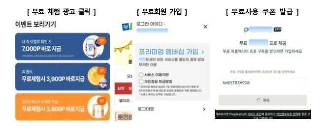 소비자 유인 형태. 한국소비자원 제공