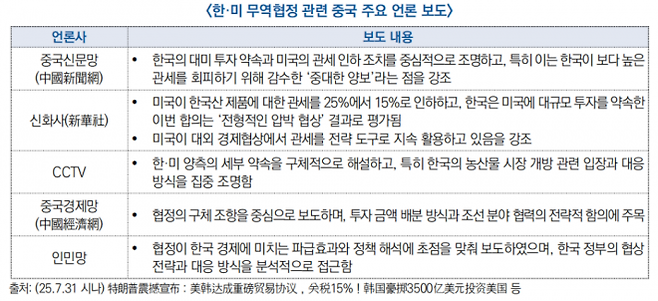 중국 주요 언론 보도