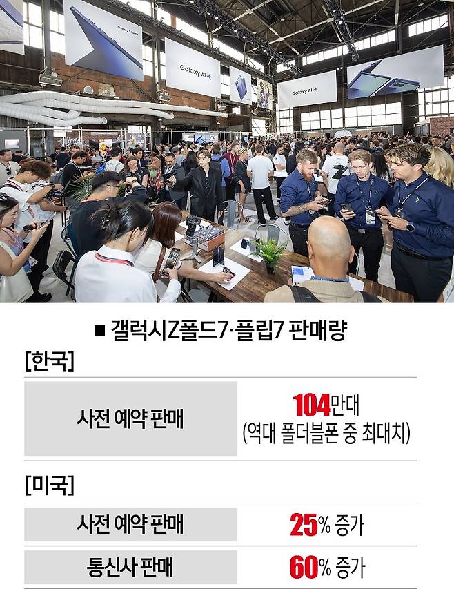 [자료 | 삼성전자, 사진 | 뉴시스]