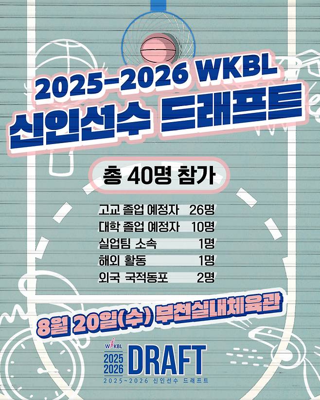이번 WKBL 신인드래프트에 역대 최다인 40명이 지원했다. 사진 | WKBL