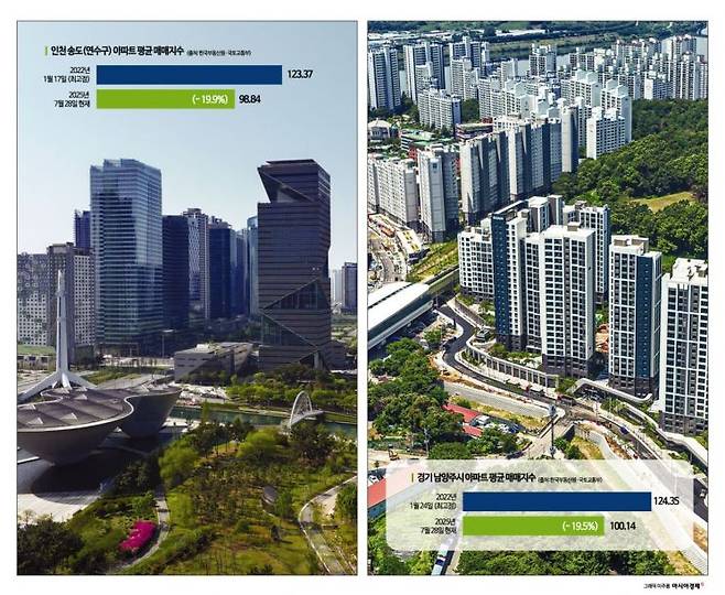 인천 송도국제도시(왼쪽)와 남양주 아파트 전경. 아시아경제 이주룡 기자.