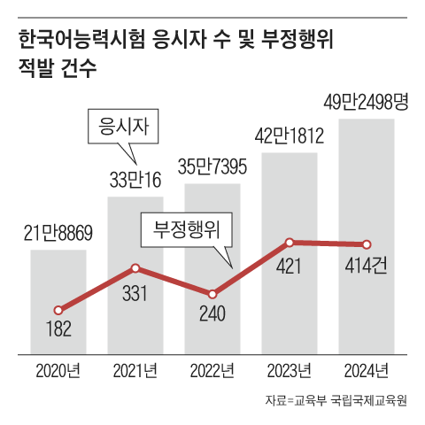 그래픽=김성규