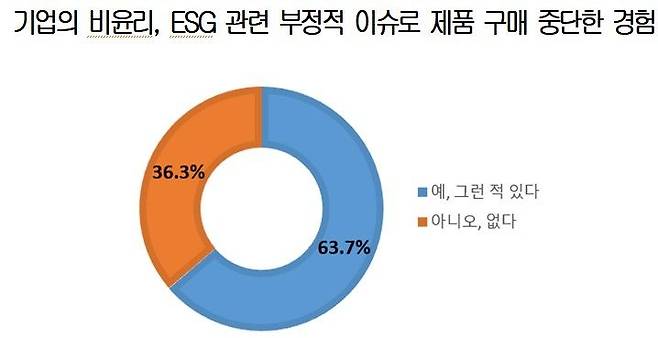 상의 자료 캡처