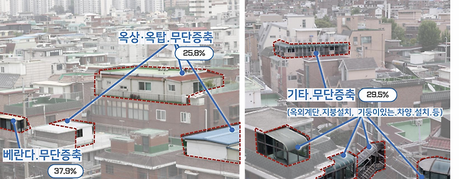 위반 사례 자료 사진. 서울시 제공.