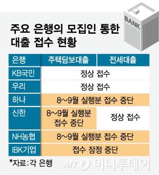 주요 은행의 모집인 통한 대출 접수 현황/그래픽=임종철