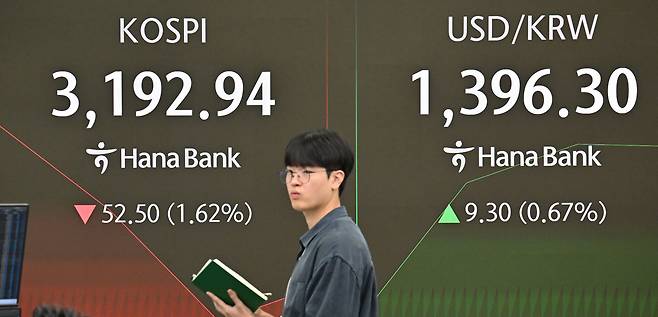 코스피가 이달 1일 하락 출발해 3200선을 내줬다. 정부의 세제개편안에 대한 시장의 불안감이 영향을 끼친 것으로 보인다. 이날 오전 서울 중구 하나은행 딜링룸 전광판에 코스피 지수가 오전 9시 4분 기준 전 거래일보다 52.50포인트 하락한 3192.94포인트를 나타내고 있다. 원·달러 환율은 1396.30원이다. 임세준 기자