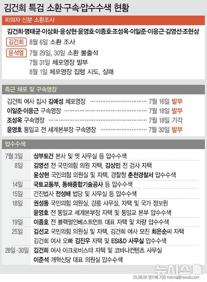 [서울=뉴시스] 김건희 특검 수사 진행상황.