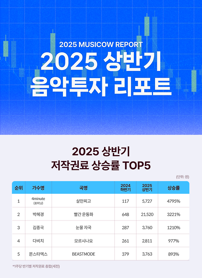 뮤직카우
