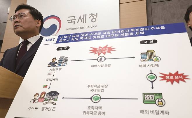 역외탈세 사건이 갈수록 늘어나고 있다.[사진 | 뉴시스]
