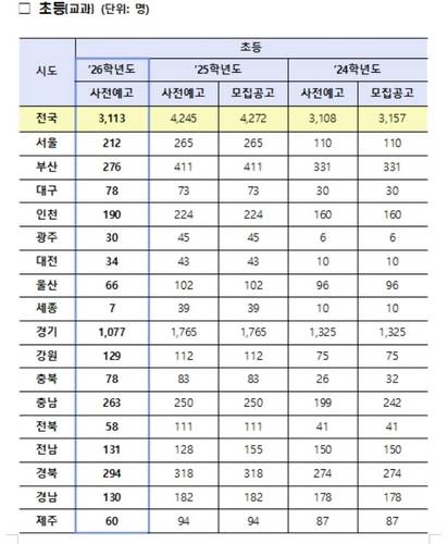[교육부 제공, DB 및 재판매 금지]