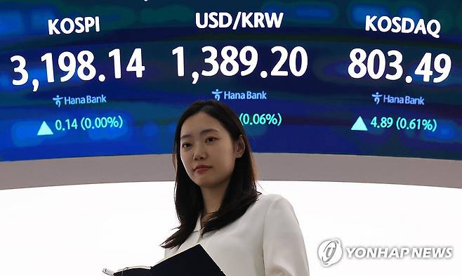 보합 마감한 코스피…코스닥은 800선 회복 (서울=연합뉴스) 최재구 기자 = 6일 서울 중구 하나은행 본점에서 직원들이 증시와 환율을 모니터하고 있다. 이날 코스피는 전장보다 0.14포인트(0.00%) 오른 3,198.14에 장을 마쳤다. 지수는 전장보다 15.94포인트(0.50%) 내린 3,182.06으로 출발해 3,170대까지 내렸으나 장중 하락폭을 줄였다. 코스닥지수는 전장보다 4.89포인트(0.61%) 오른 803.49에 장을 마쳤다.  2025.8.6 jjaeck9@yna.co.kr