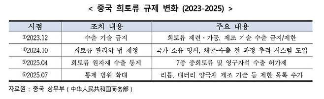 (사진=한국무역협회 상하이지부)