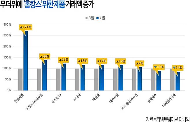 - 다나와 자료