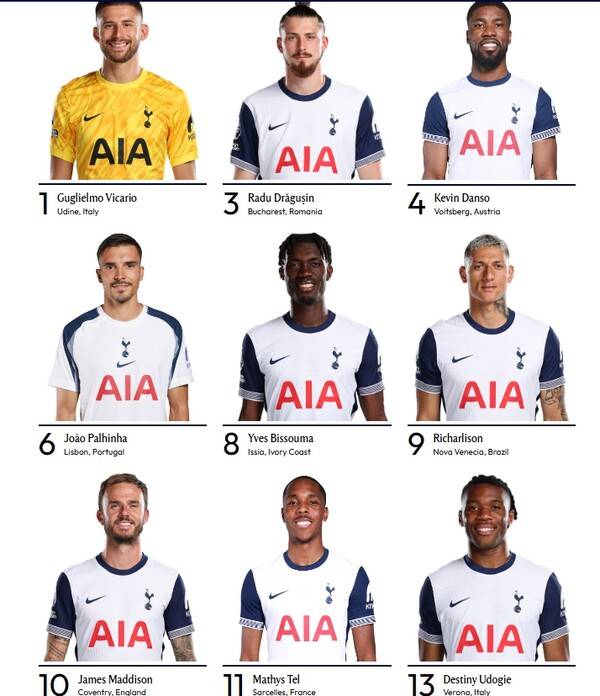 손흥민이 사라진 토트넘 공식 홈페이지 1군명단. ⓒ토트넘 훗스퍼