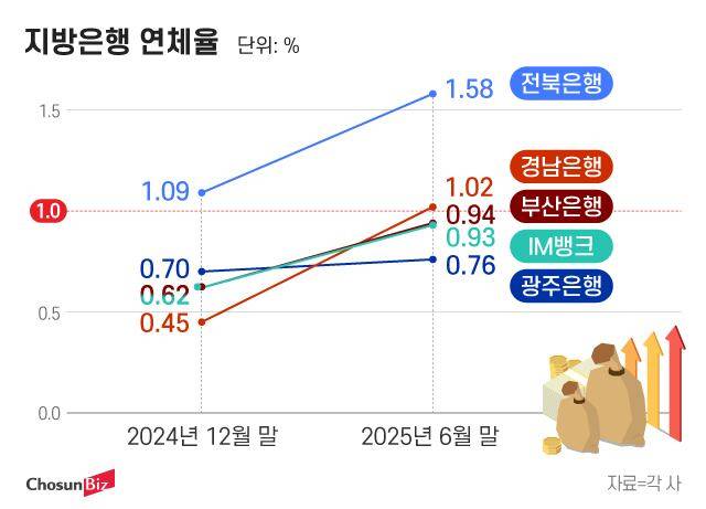 그래픽=정서희