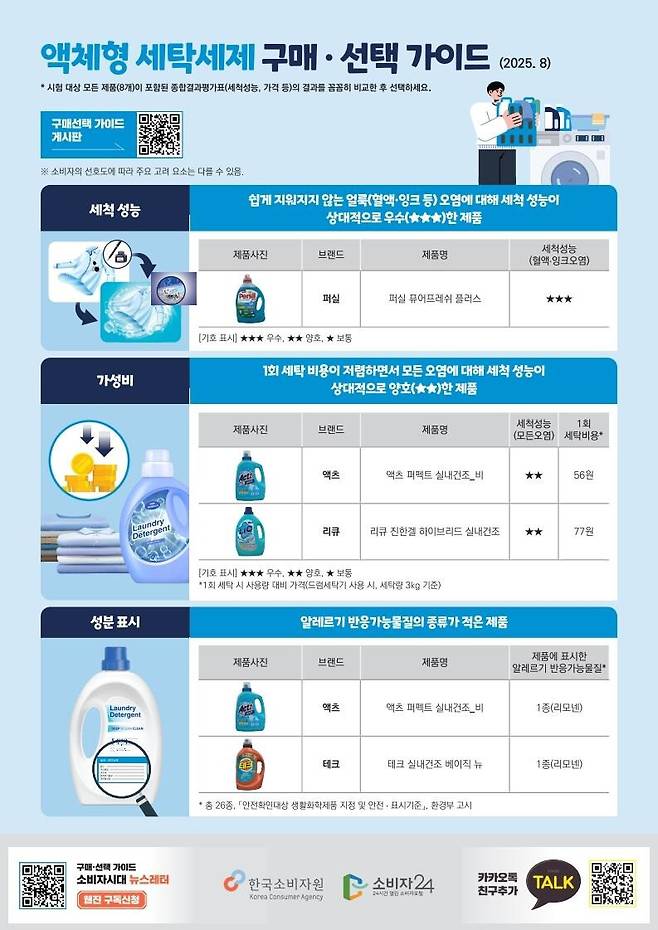 한국소비자원 제공