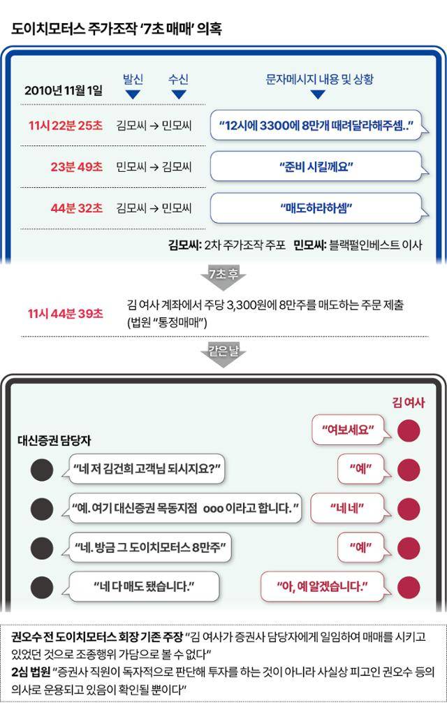 그래픽=신동준 기자