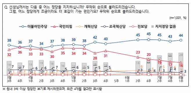 출처=NBS
