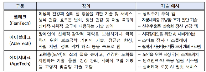 동행테크 가점 적용 대상 예시. 서울시 제공.