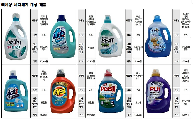 소비자원