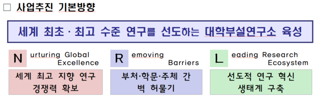 국가연구소(NRL2.0) 사업 주요내용.