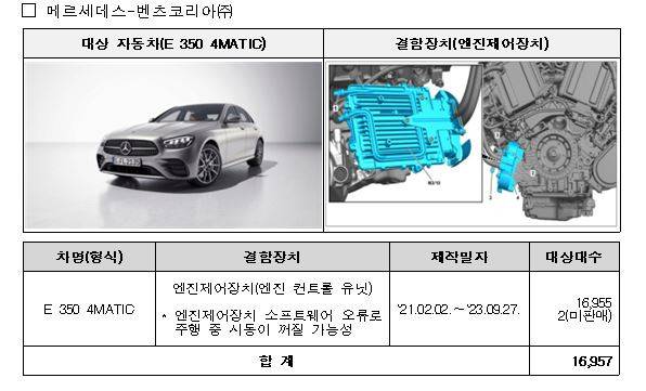 국토부 제공