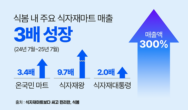 마켓보로
