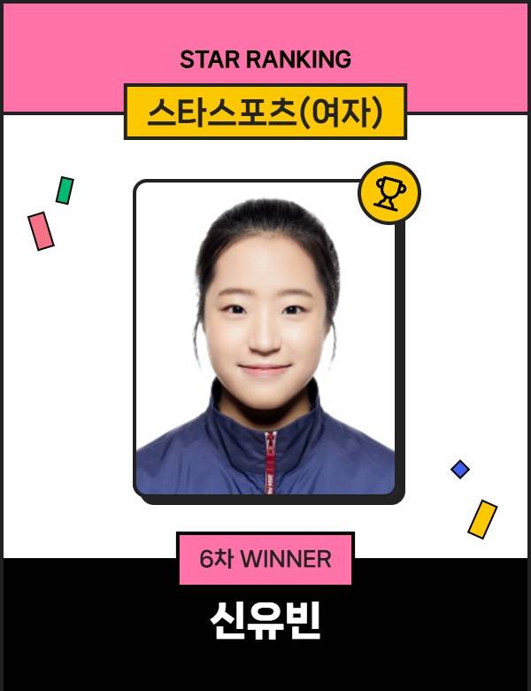 스타랭킹 스타스포츠 여자 6차 1위 신유빈. /사진=스타뉴스