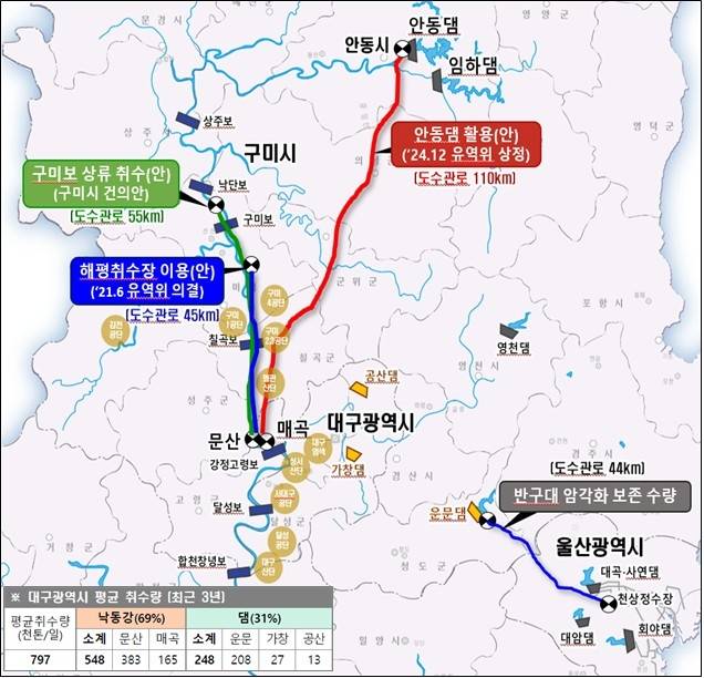 낙동강 취수원 다변화 대안들. [환경부 제공. 재판매 및 DB 금지]