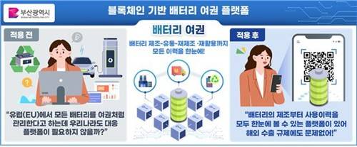 블록체인 기반 배터리 여권 플랫폼 [과기정통부 제공. 재판매 및 DB 금지]