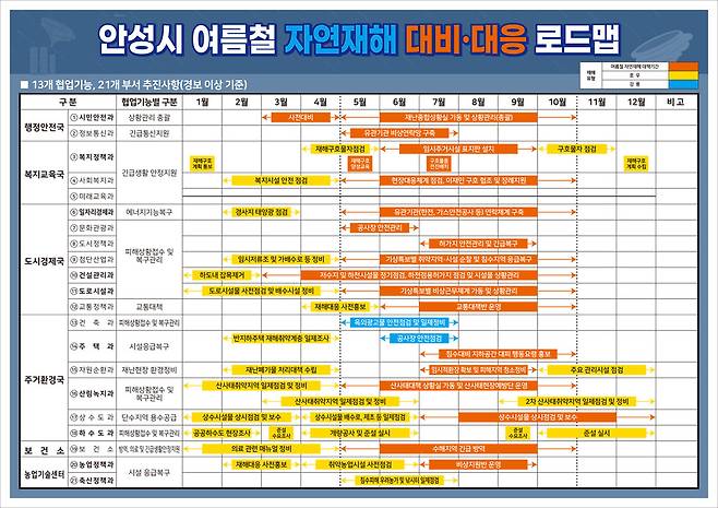 사진=안성시청