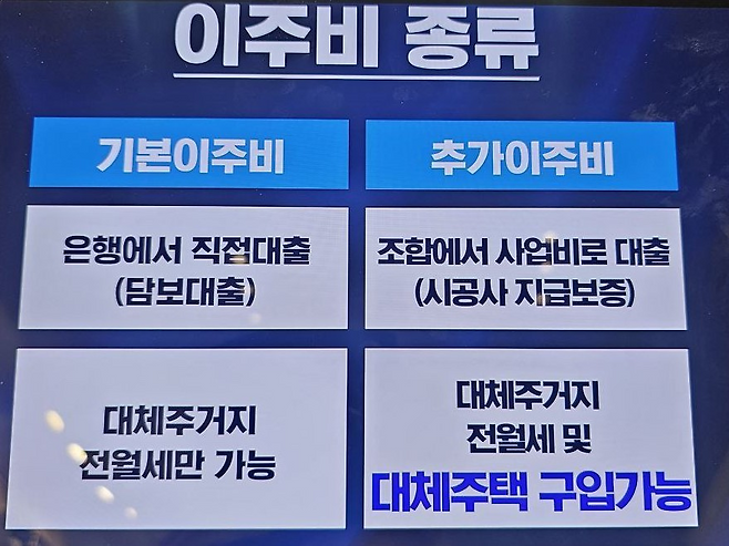 시공사 사업설명회 홍보 자료