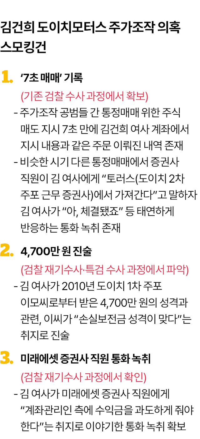 그래픽=김대훈 기자