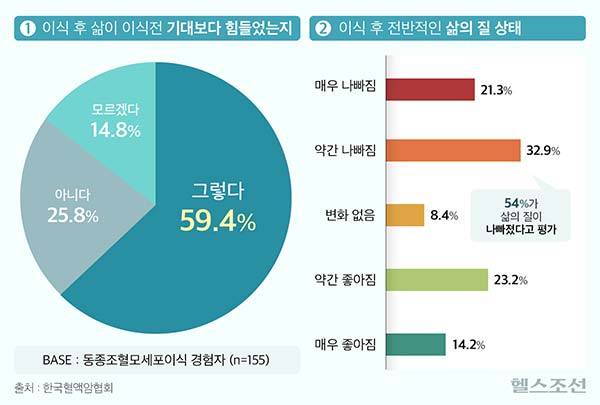 그래픽=김민선