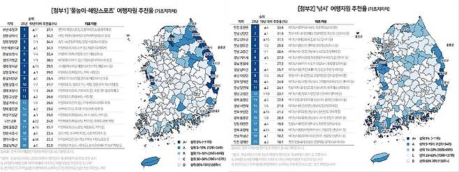 컨슈머인사이트 제공
