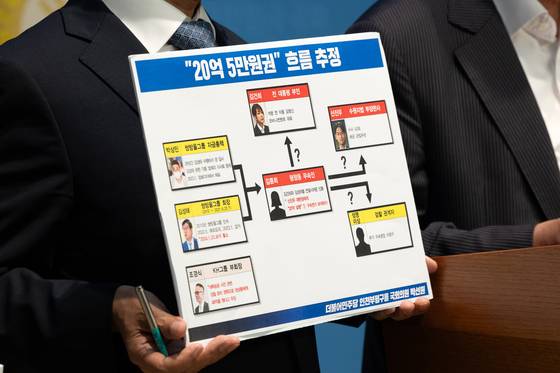 양부남 더불어민주당 의원이 6일 서울 여의도 국회 소통관에서 김성태 쌍방울그룹 전 회장 보석 석방과 김건희 여사 관련 의혹에 대해 더불어민주당 정치검찰 조작기소대응TF 긴급 기자회견에서 패널을 들고 있다. 뉴스1