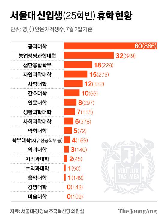 정근영 디자이너