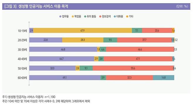 자료=정보통신정책연구원(KISDI) 보고서.