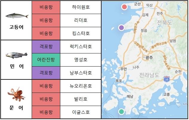 서해 남부