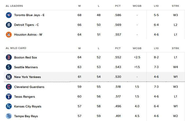 아메리칸리그 와일드카드 순위 표. /MLB닷컴 캡처