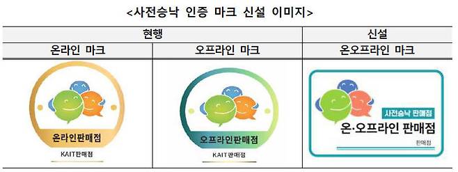 [서울=뉴시스] 한국정보통신진흥협회(KAIT)가 9월 4일부터 변경된 이동통신 판매점 사전승낙 관리 및 제재기준을 적용한다. 이를 통해 각각 분리해서 운영했던 온-오프라인 매장 사전승낙을 통합 발급한다. (사진=KAIT 제공) *재판매 및 DB 금지