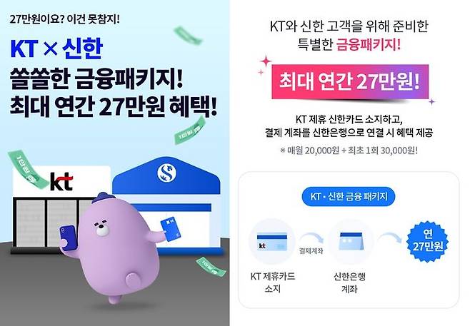 [서울=뉴시스] KT가 신한은행, 신한카드와 함께 통신 요금 할인과 금융 혜택을 결합한 ‘KT-신한금융패키지’ 프로모션을 연말까지 진행한다. (사진=KT 제공) *재판매 및 DB 금지