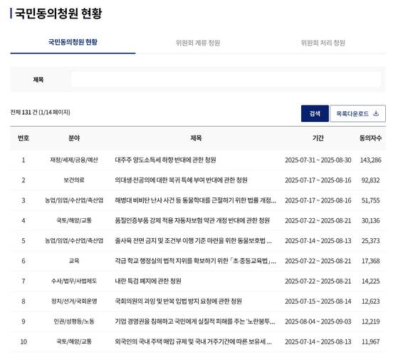 국회 '국민동의청원' 홈페이지. 다양한 청원이 공개돼있다. (사진=국회 홈페이지)