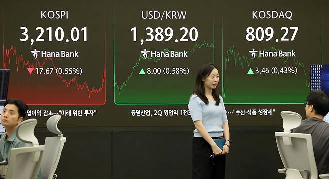 코스피가 전 거래일(3227.68)보다 17.67포인트(0.55%) 내린 3210.01에 마감한 8일 오후 서울 중구 하나은행 딜링룸 전광판에 지수가 표시되고 있다.  코스닥 지수는 전 거래일(805.81)보다 3.46포인트(0.43%) 상승한 809.27에 거래를 마쳤다. 서울 외환시장에서 원·달러 환율은 전 거래일(1381.2원)보다 8.4원 오른 1389.6원에 주간 거래를 마감했다. 뉴시스