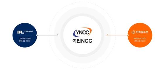 여천NCC. 중앙포토