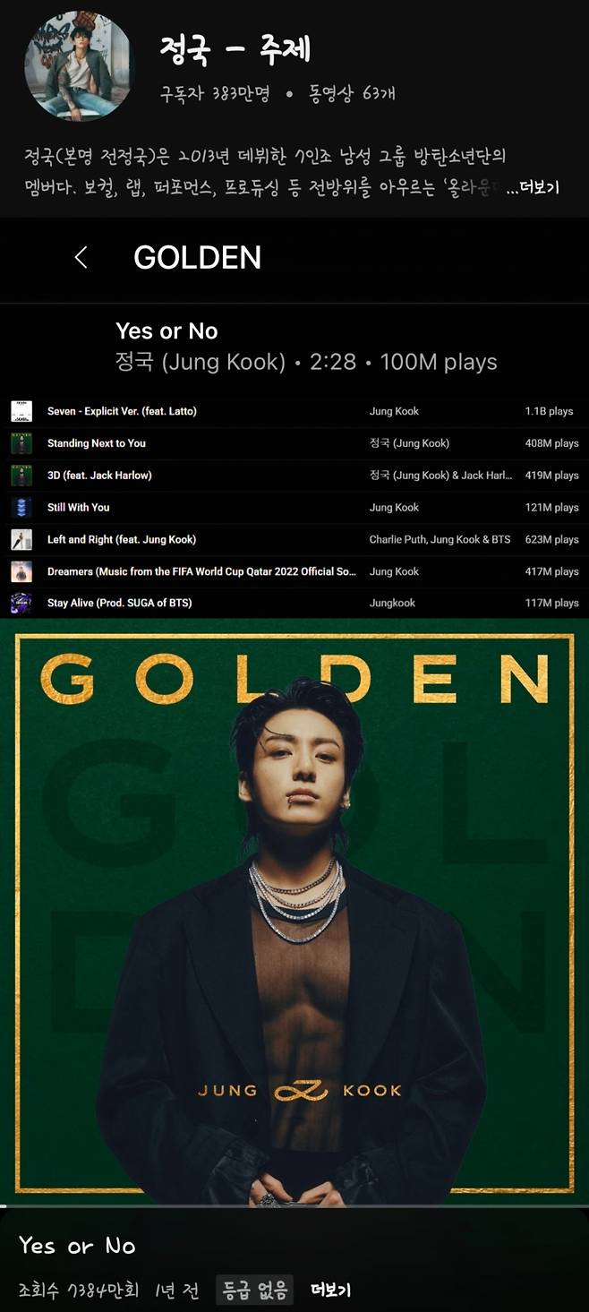 방탄소년단 정국 'Yes or No' 유튜브 뮤직 1억 플레이 돌파..개인 통산 8번째 '억대 음원 제왕'