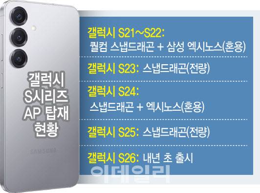 [이데일리 문승용 기자]