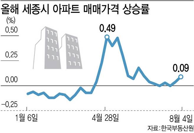 (그래픽=이데일리 김정훈 기자)