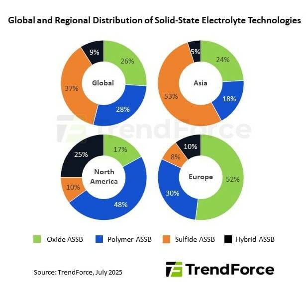 (표=트렌드포스)