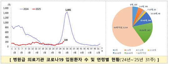 질병관리청 제공